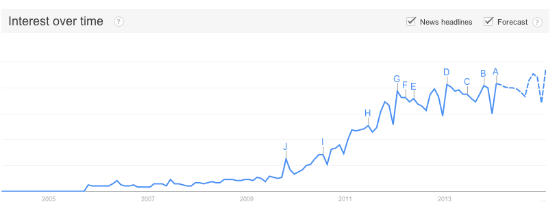 community management trend