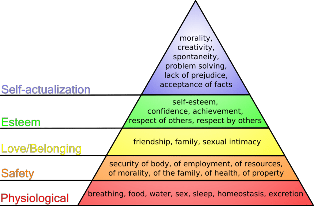 1280px-Maslow's_hierarchy_of_needs