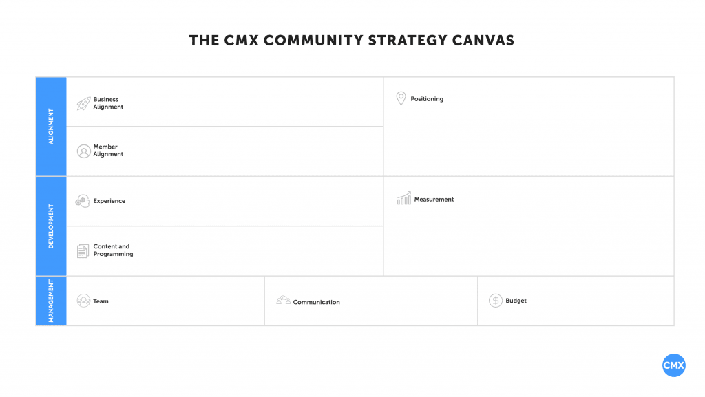 The Community Strategy Canvas