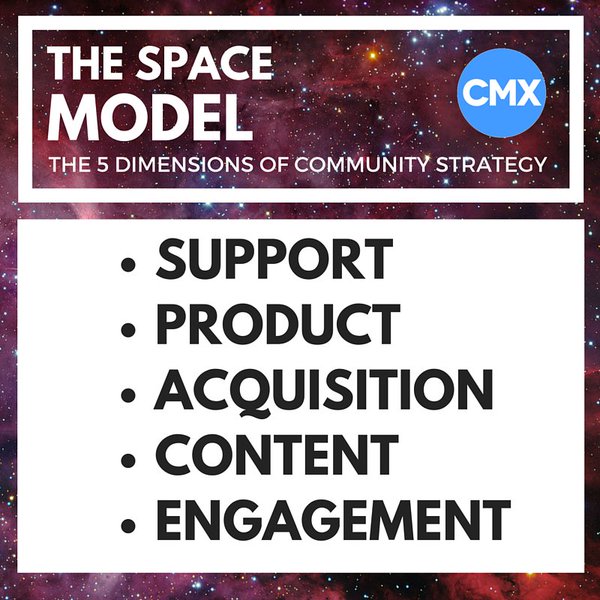 The SPACE Model: Support Product Acquisition Content Engagement