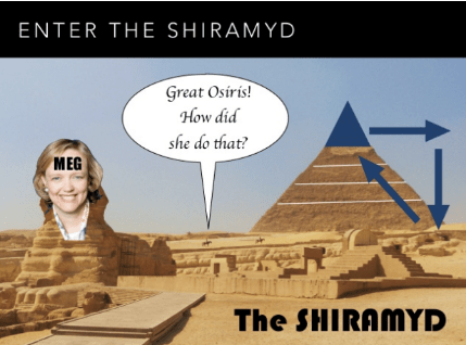 Shiramyd