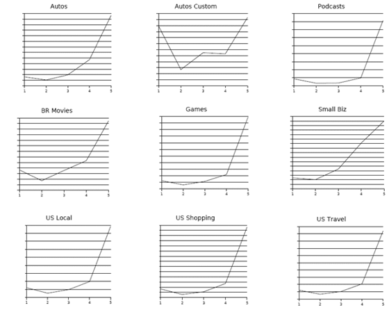 j-curve